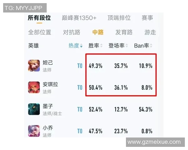 esports数据王者荣耀个人能力排行榜揭晓V5强势跻身前四名引发热议